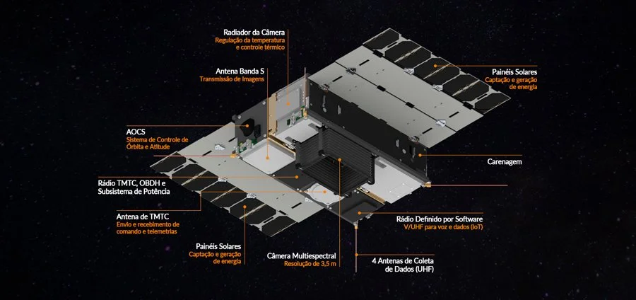 Monitoramento de milho e soja vai inaugurar nanossatélite agrícola brasileiro 19 monitoramento de milho e soja vai inaugurar nanossatelite agricola brasileiro 1