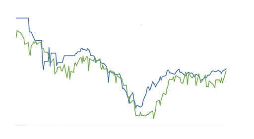 Preço do Boi Gordo Dispara!
