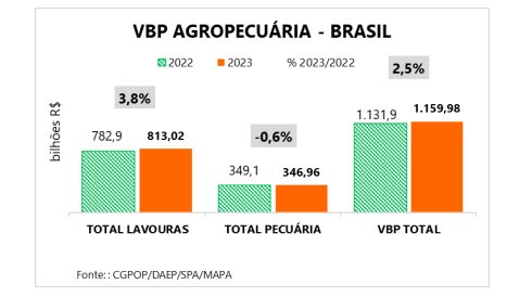 Producao Agro R 1159 tri em 2021