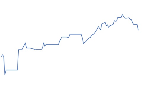 Boi Gordo: Preço futuro e expectativas para 2024