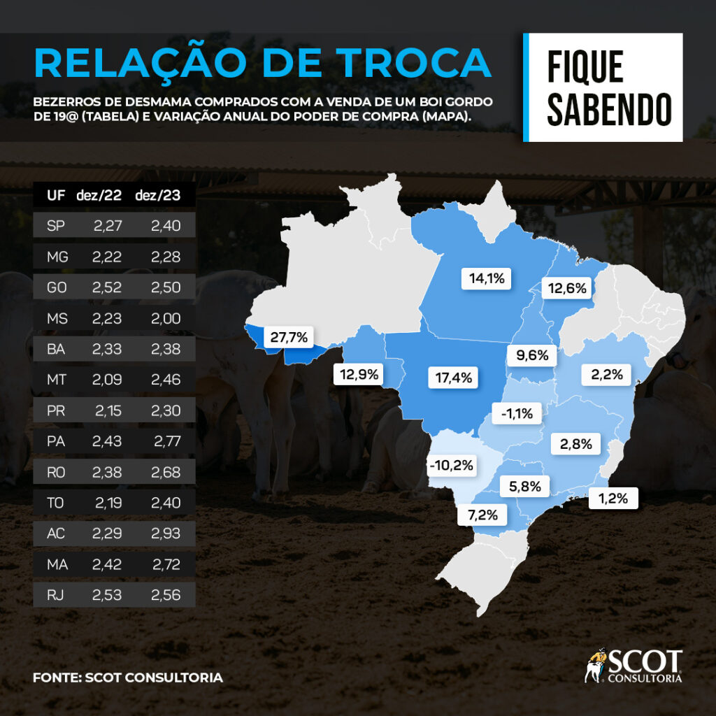 descubra relacao de troca 1