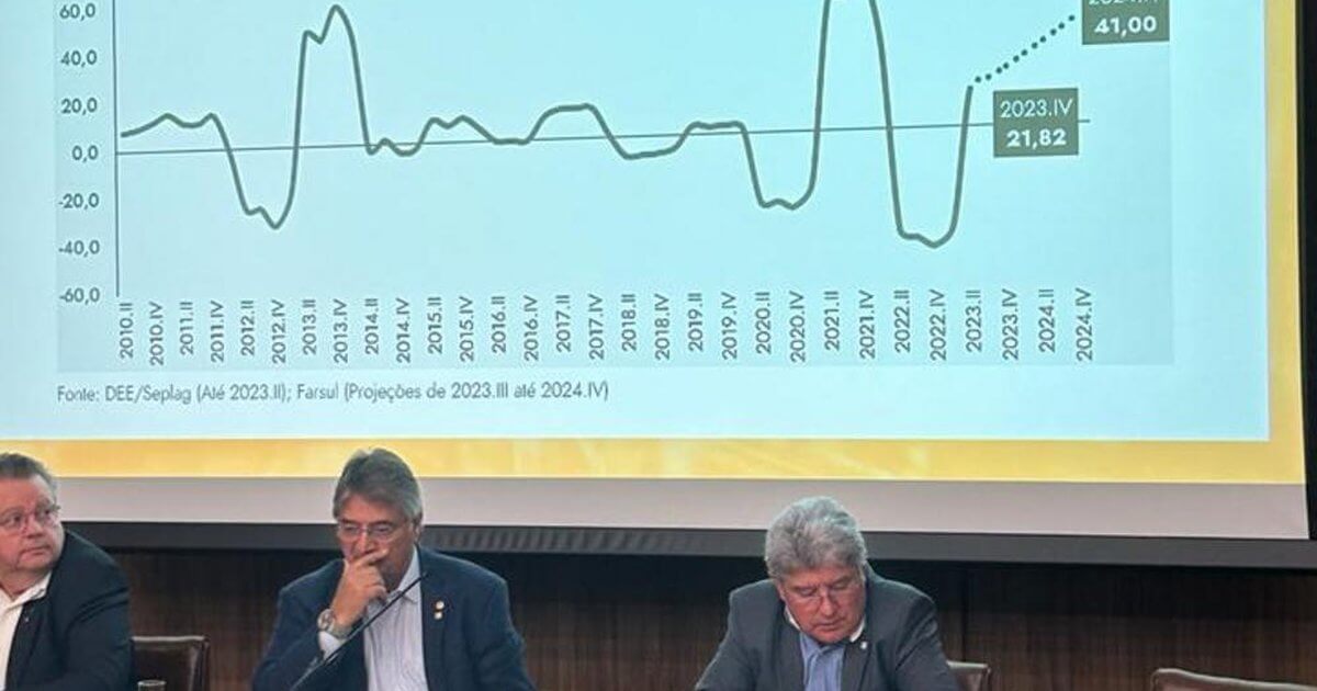 Expectativa de crescimento do PIB agropecuário no RS
