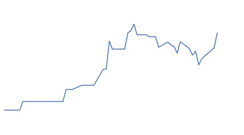 Perspectiva positiva para o boi gordo em 2023
