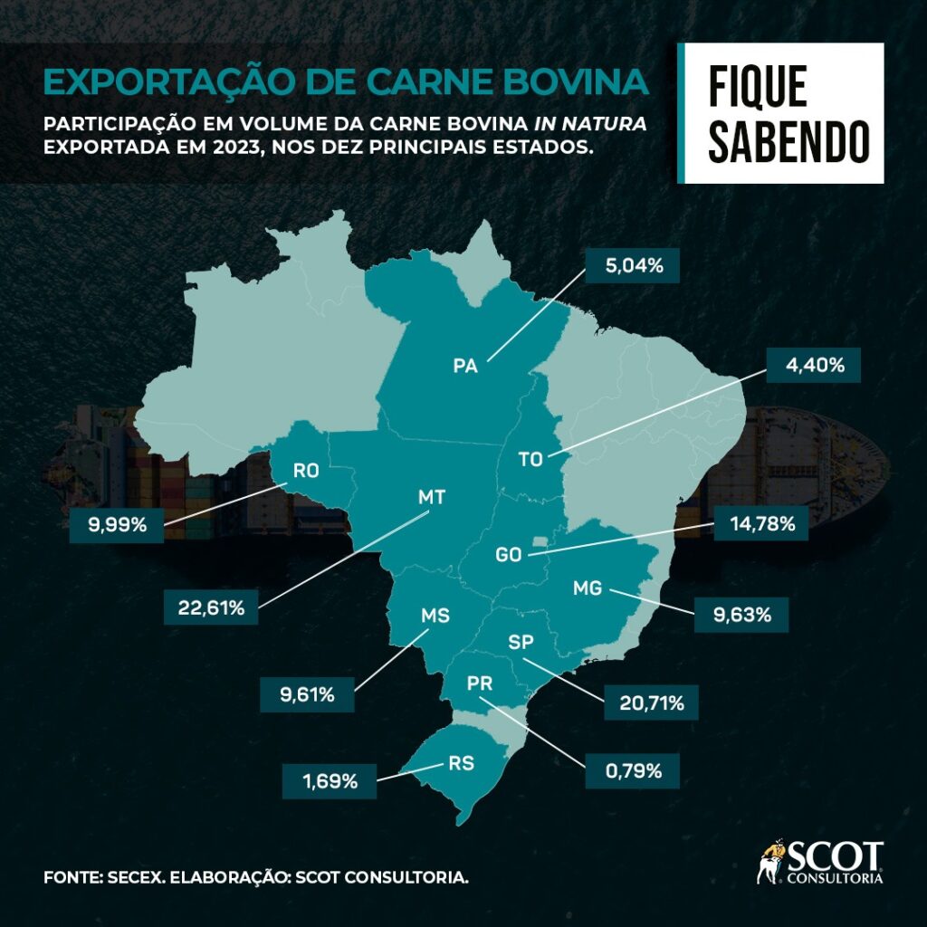 Exportacao de Carne Bovina Fique Sabendo