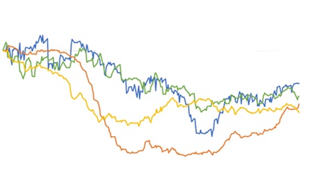 Acompanhe os preços do mercado agropecuário até 2023 3 Acompanhe os preços do mercado agropecuário até 2023