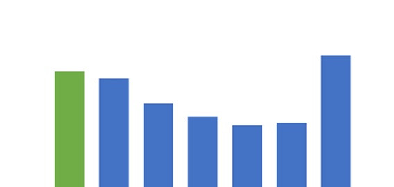 preço futuro do boi gordo