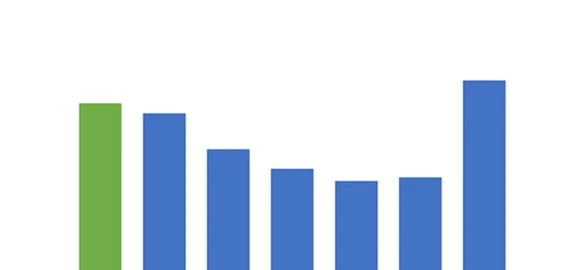 Boi gordo: preço futuro vs físico, janeiro (23). O que esperar? 15 preço futuro do boi gordo