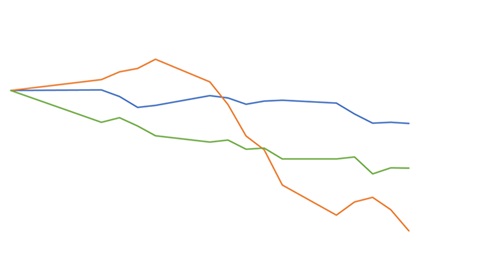 Investimentos promissores em janeiro: boi gordo, milho e soja. 7 Investimentos promissores em janeiro: boi gordo, milho e soja.
