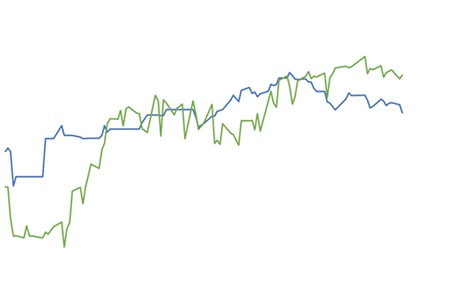 preço futuro do boi gordo