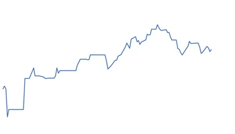 preço futuro do boi gordo