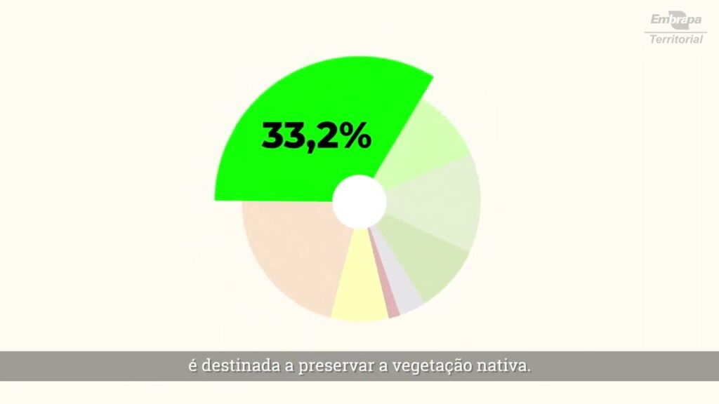 agricultura e meio ambiente no brasil compreender essa relacao por meio de dados