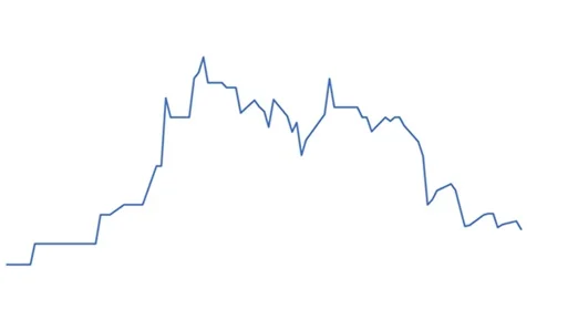 Boi gordo: previsão de preço futuro (6) 2 preço futuro do boi gordo