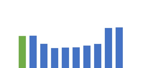 Boi gordo: tendência de preços futuros intrigante.