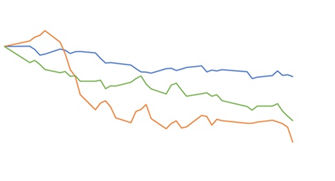 mercado futuro do boi gordo