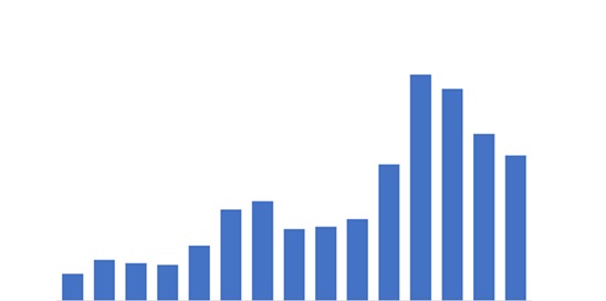 Flutuações intrigantes da arroba do bezerro