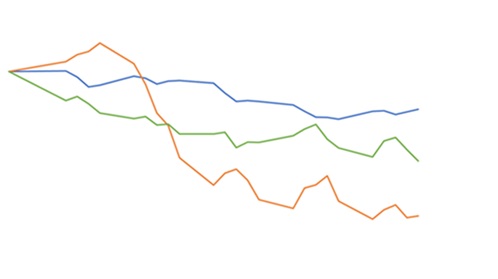mercado futuro do boi gordo