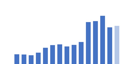 Preço boi gordo: então e agora?