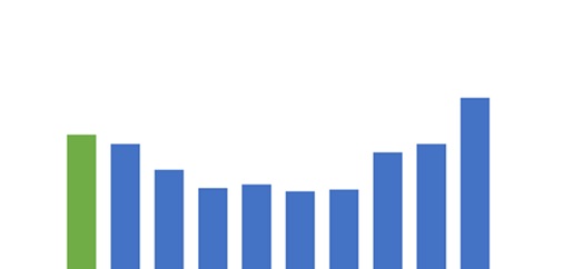 Preço futuro do boi gordo: o que esperar?