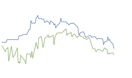 Preço futuro do boi gordo, surpreenda-se!