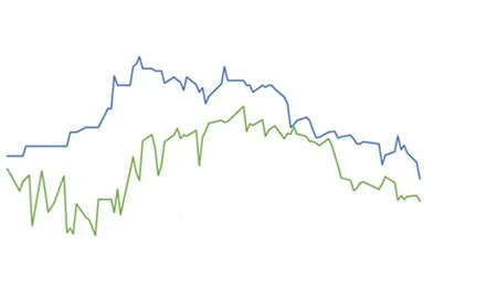 Preço futuro do boi gordo, surpreenda-se! 11 preço futuro do boi gordo