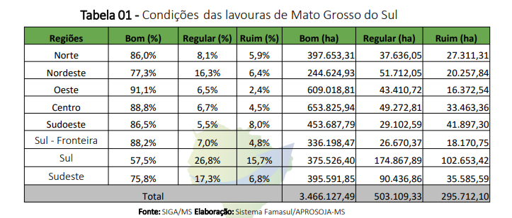 super safra de soja 65 de crescimento 1