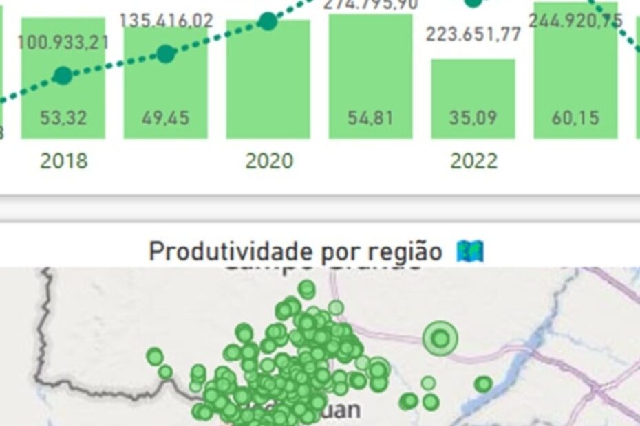 Tendências que vão impactar a agricultura brasileira na safra de 24/25