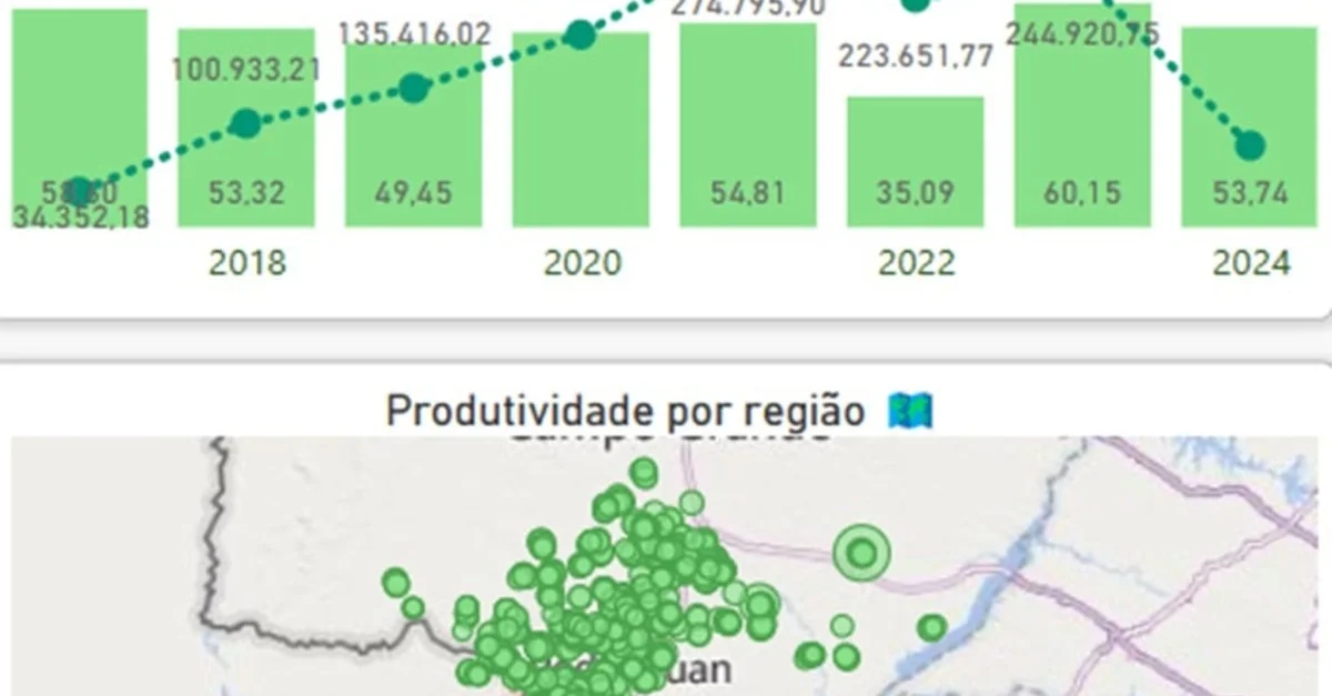 Tendências que vão impactar a agricultura brasileira na safra de 24/25