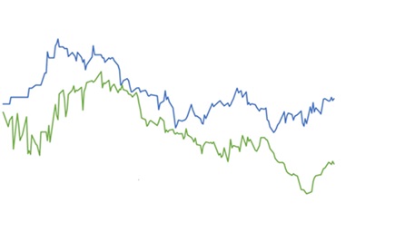 Cotação do boi gordo dispara em junho
