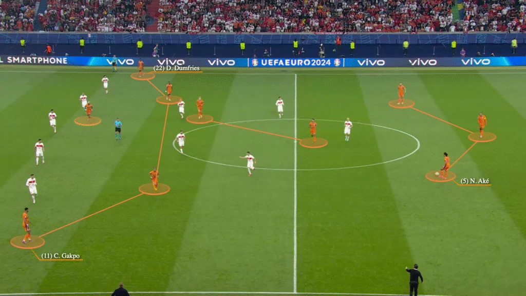 Holanda vs Inglaterra: Confronto Imperdível no Euro 2024! 27 O que pode a seleção inglesa esperar da Holanda nas meias-finais do Euro-2024?