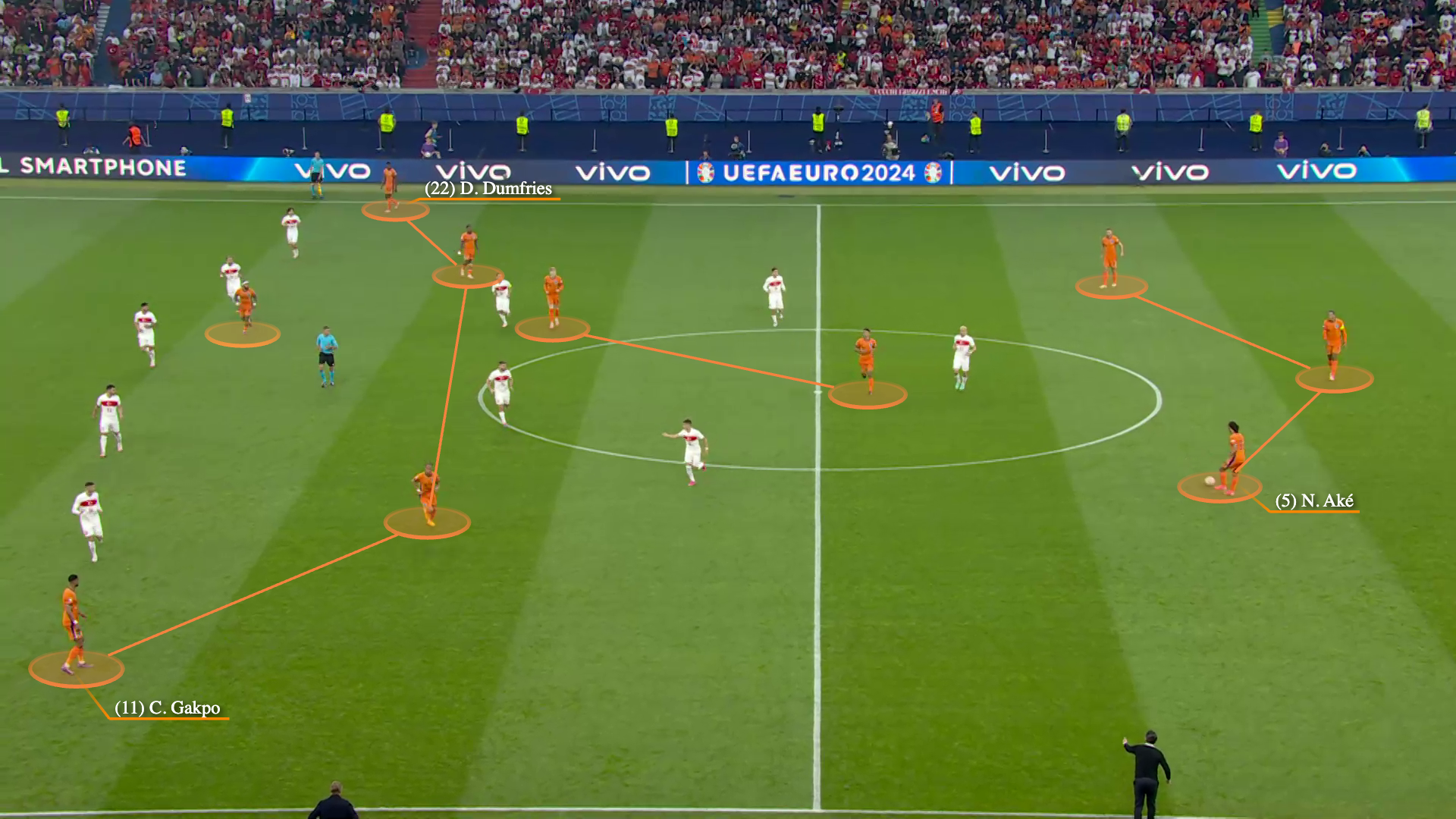 Holanda vs Inglaterra: Confronto Imperdível no Euro 2024!