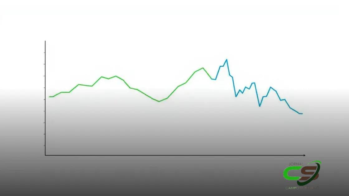 Preço Futuro do Boi Gordo: Cai em Janeiro, Você Sabia?