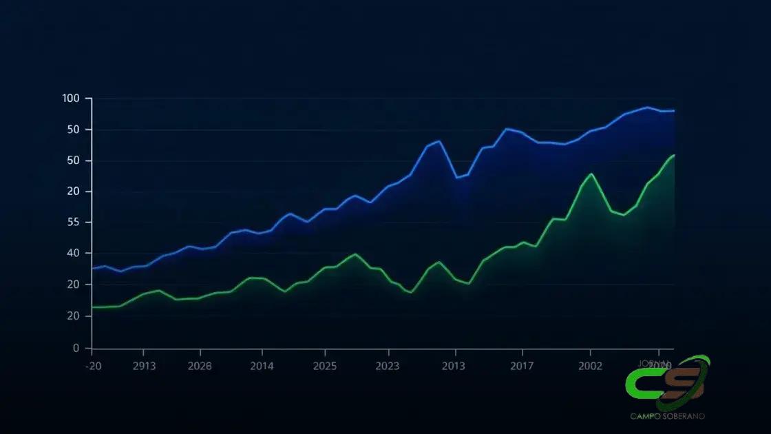 Futuro da Soja: Preços e Tendências Reveladas para 2025!