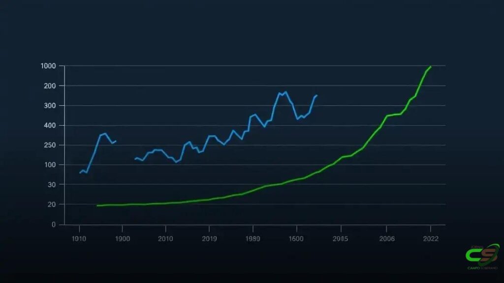 Preço do bezerro descola do boi gordo no final de abril de 2025