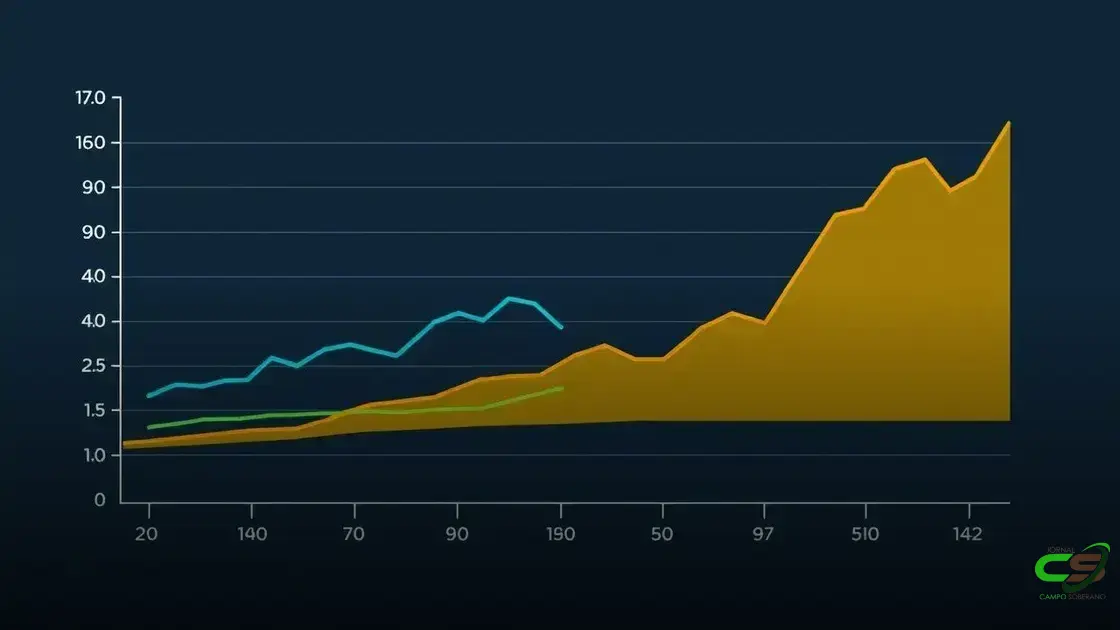 Preço do boi gordo, bezerro, milho e soja em 2025 até abril: tendências e destaques
