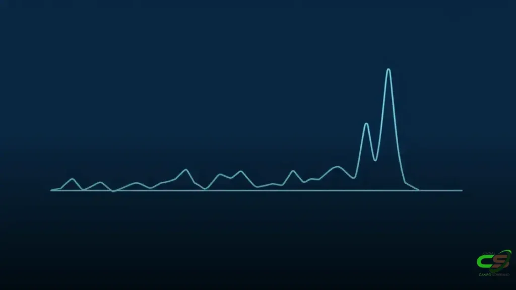 Preço futuro do boi gordo em 2025 registra maior volatilidade em maio 1 Preço futuro do boi gordo em 2025 registra maior volatilidade em maio