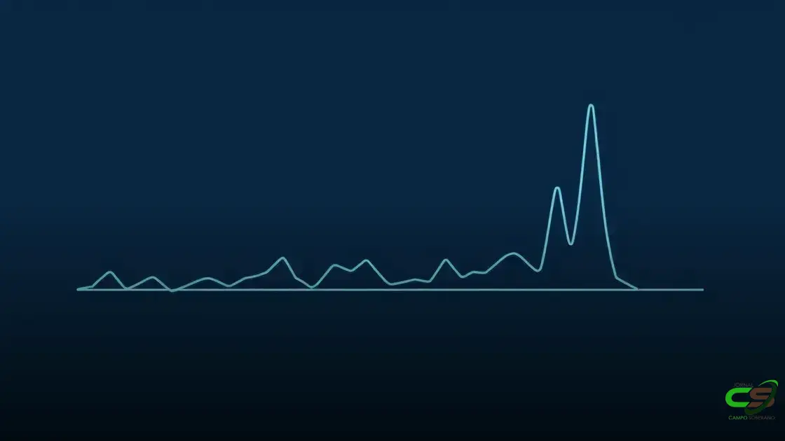 Preço futuro do boi gordo em 2025 registra maior volatilidade em maio