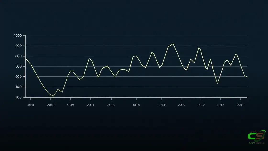 Preço futuro do boi gordo para 2025 mostra tendência de queda e cautela em abril