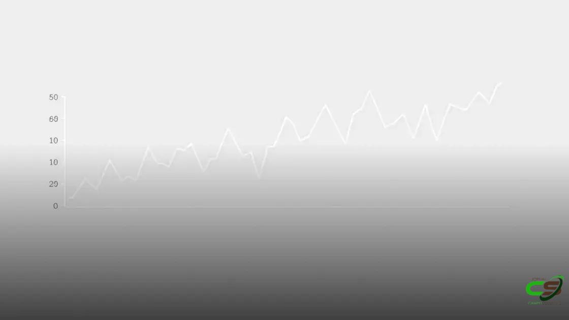 Preço futuro do boi gordo para 2025 registra queda e volatilidade em maio