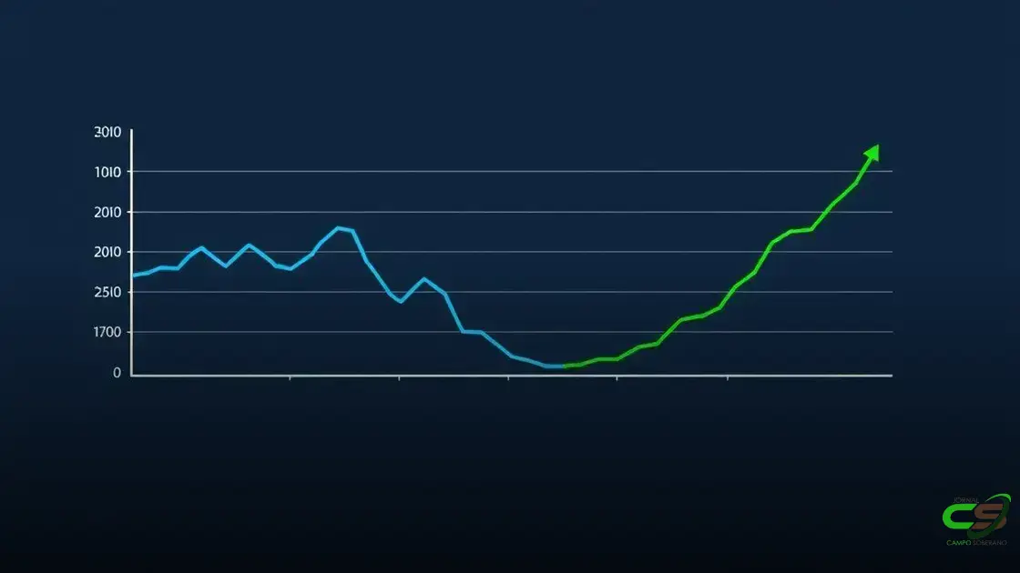 Preços do bezerro descolado do boi gordo desafiam tendência de mercado