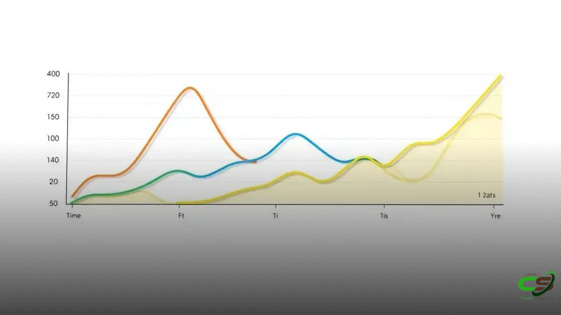 Preços do boi gordo, bezerro, milho e soja em 2025: alta do bezerro e queda do milho em abril