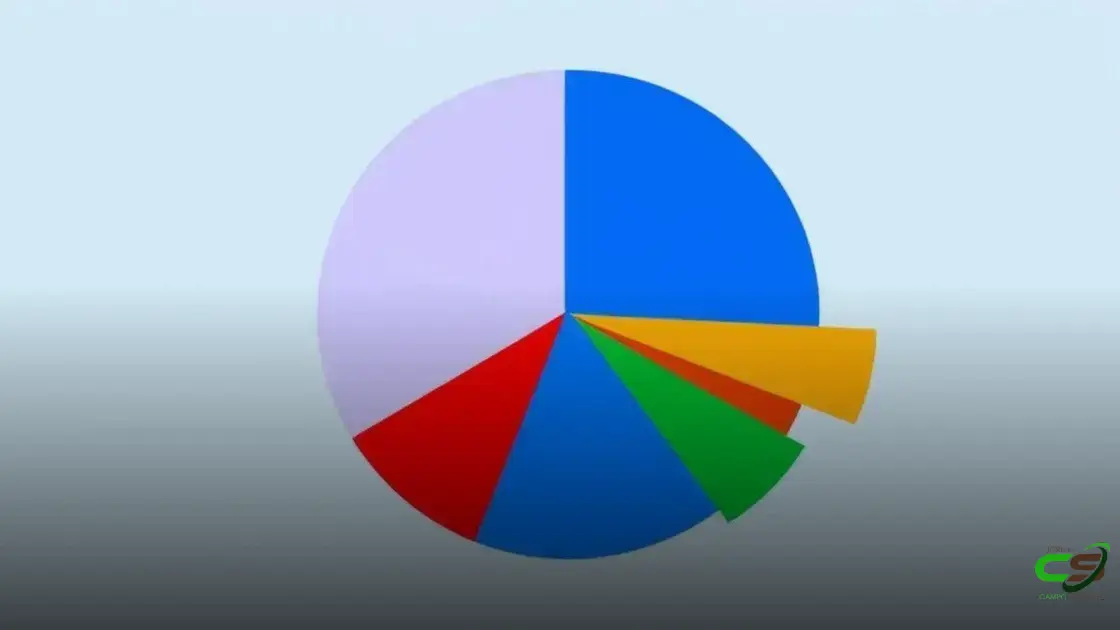 Maiores importadores de carne bovina do Brasil em maio de 2025