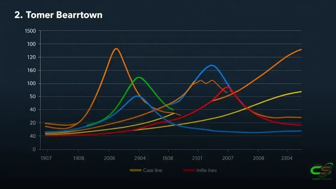 Perspectivas do Mercado Rural: Preços do Boi Gordo, Grãos e Commodities