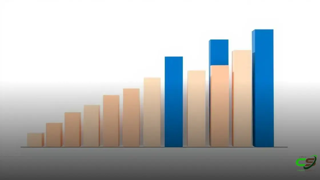 Preço do boi gordo: nos últimos 7 anos, julho subiu frente a junho