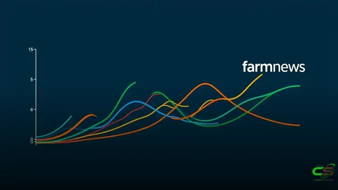 Preço do bezerro frente ao boi gordo, milho e soja, de 2020 a 1ª metade de 2025!