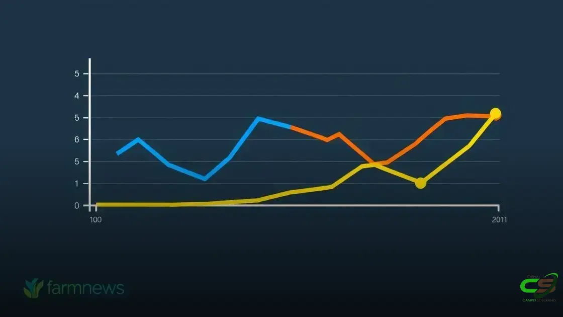 Preço do boi gordo, dólar e inflação no curto e longo prazo, até junho de 2025