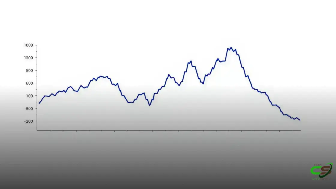 Preço em dólares do boi gordo, bezerro, milho e soja em junho, entre 2018 e 2025