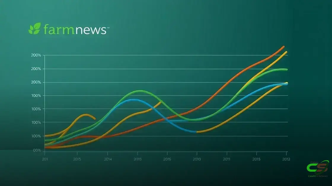 Preços do Boi Gordo, Bezerro, Milho e Soja em Julho de 2025