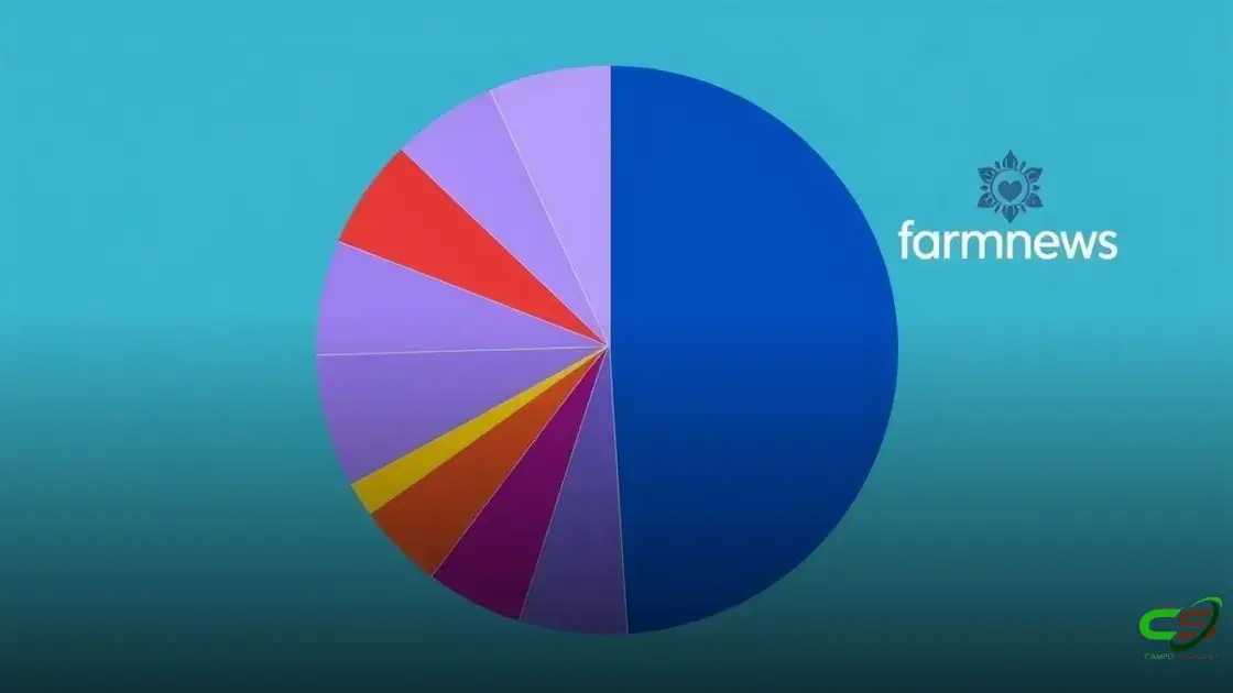 Principais importadores de carne bovina do Brasil no 1º semestre de 2025
