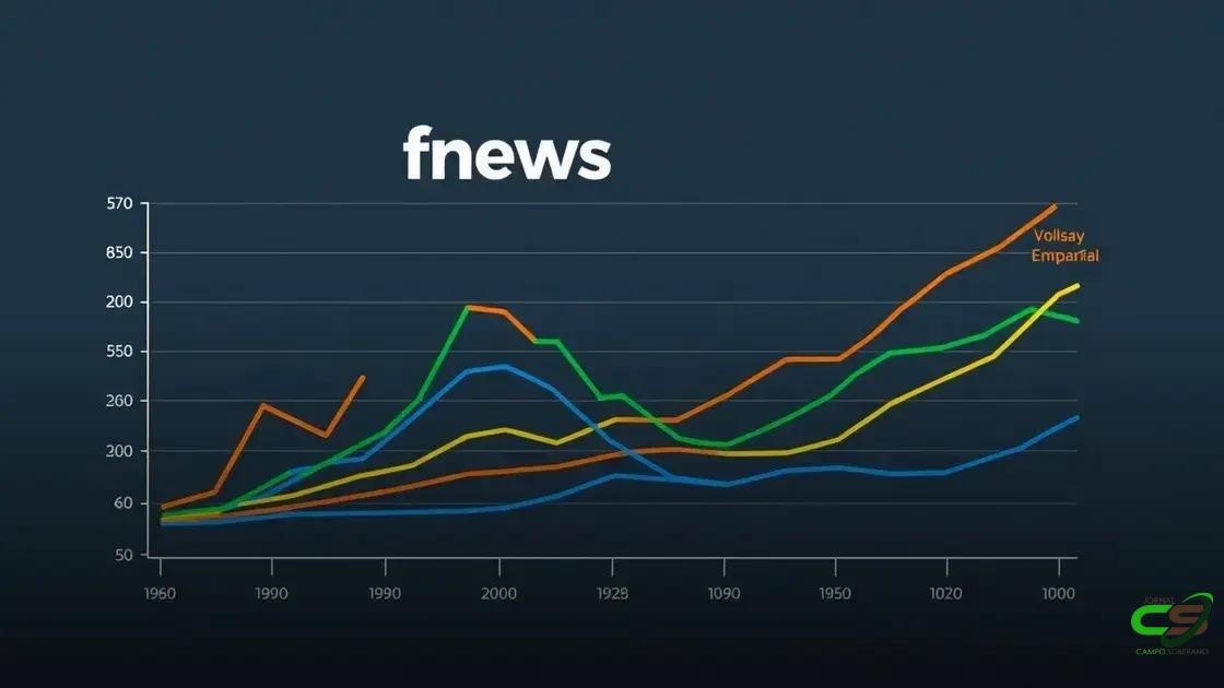 Boi gordo lidera alta na 1ª metade de agosto; milho recua, soja se recupera