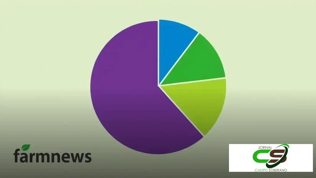 Principais importadores do agro do Brasil em 2025, até agosto: visão completa